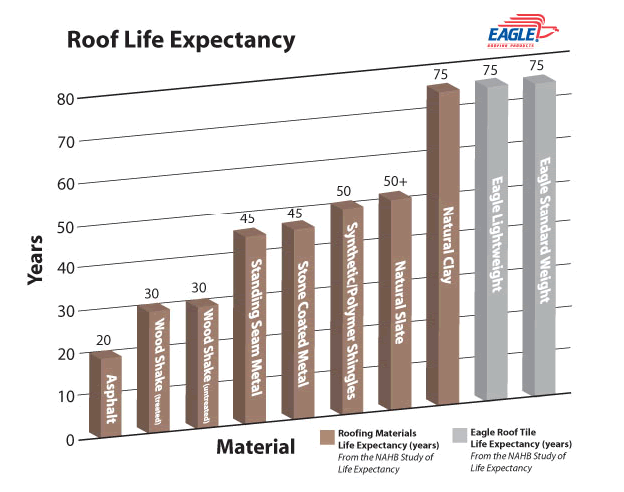 Tile Roof Cost Charts