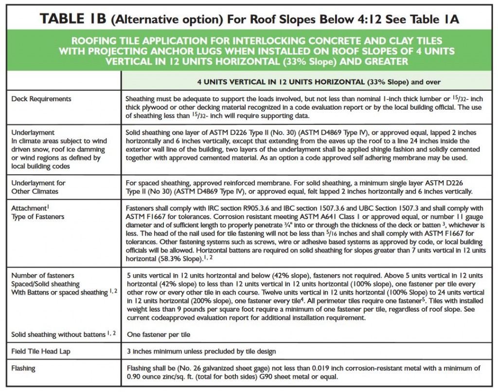 tri-table-1b