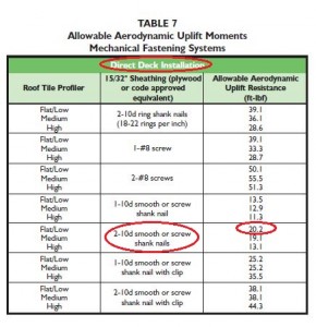 Table 7 – Direct Deck – Page 84 