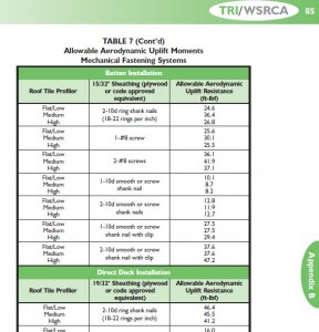 high-wind-7-batten