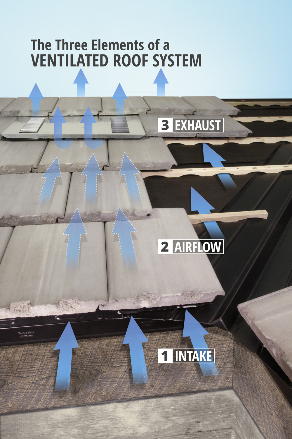 Examples of Roof Vent Installations